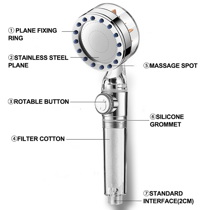 Turbocharged Shower Head